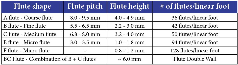 FluteShapeTable