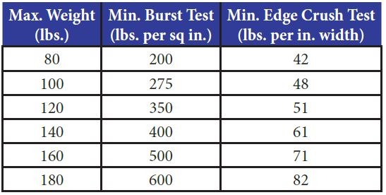 doublewall-corrugated-wall-thickness-strength-guide