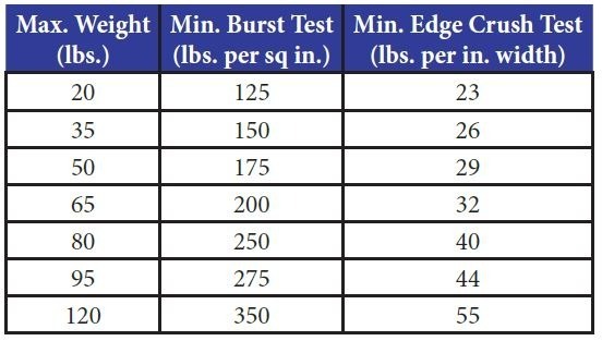 singlewall-corrugated-wall-thickness-strength-guide