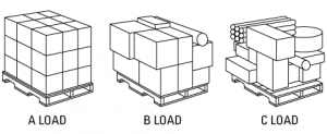 stretch-film-load-types