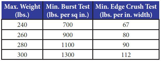 triplewall-corrugated-wall-thickness-strength-guide